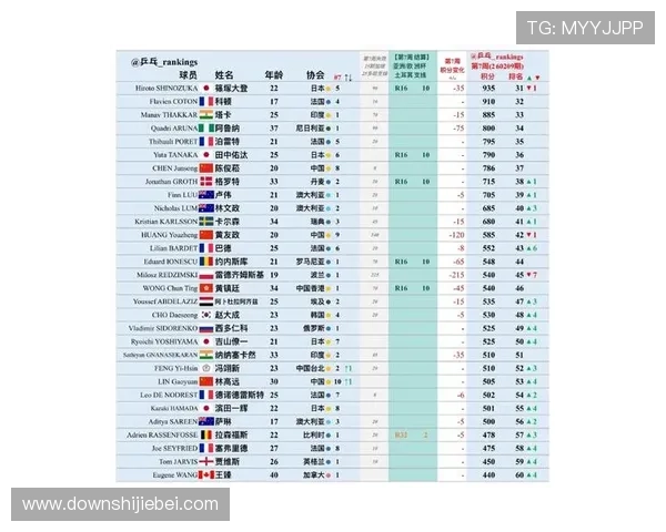 2023年卡塔尔世界杯欧洲区预选赛积分榜详细解读与最新动态