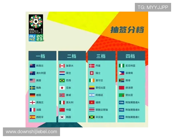 2023年世界杯当前排名详细分析，揭示各国队伍晋级形势与潜在对阵可能性