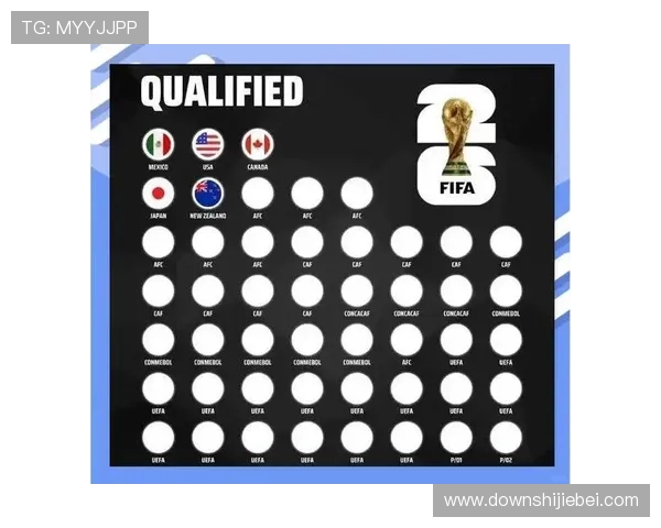 2026年世界杯参赛国家名单变化趋势及各国晋级的关键因素分析