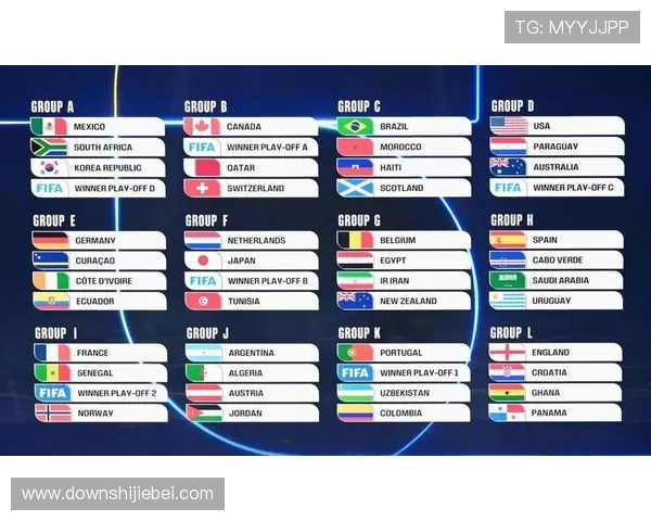 2026年世界杯分组结果对战分析预测各组潜在晋级热门球队