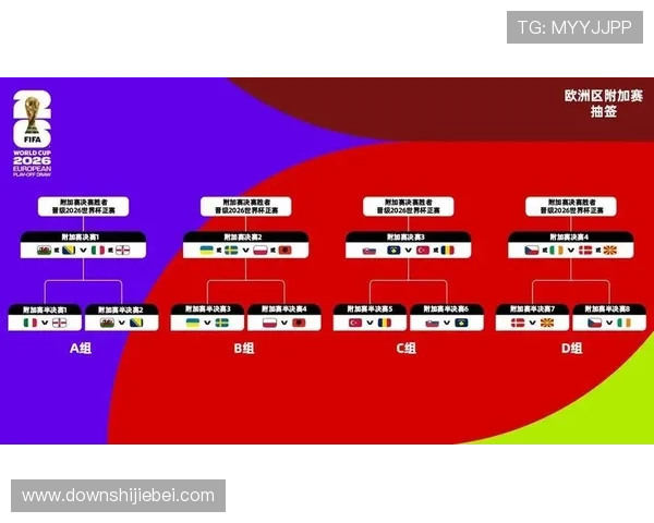 2026年世界杯小组赛出线规则最新规定及其对比赛结果的影响 2026年世界杯小组赛出线规则最新规定及其对比赛结果的影响