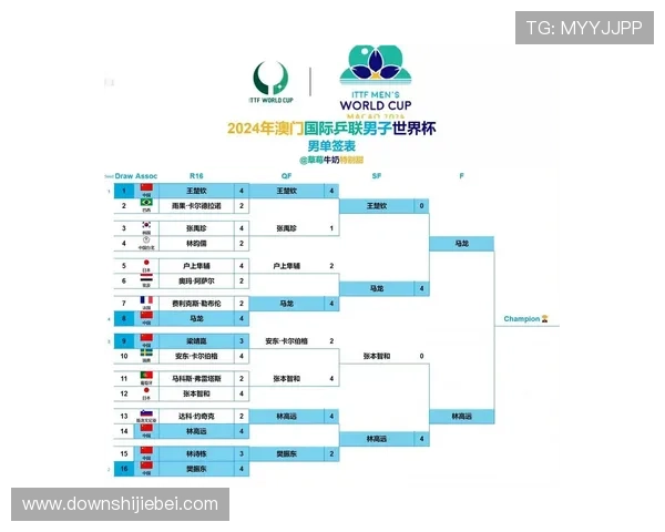 2026年世界杯晋级形势分析，哪些国家队具备更大晋级潜力和优势