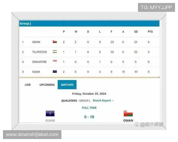 世界杯所有比赛实时比分一览表,涵盖小组赛到决赛的每场比赛详细数据 世界杯所有比赛实时比分一览表,涵盖小组赛到决赛的每场比赛详细数据