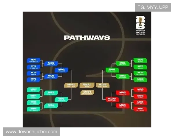 世界杯抽签时间规则详解及最新安排,帮助球迷掌握赛事抽签流程与时间节点 世界杯抽签时间规则详解及最新安排,帮助球迷掌握赛事抽签流程与时间节点