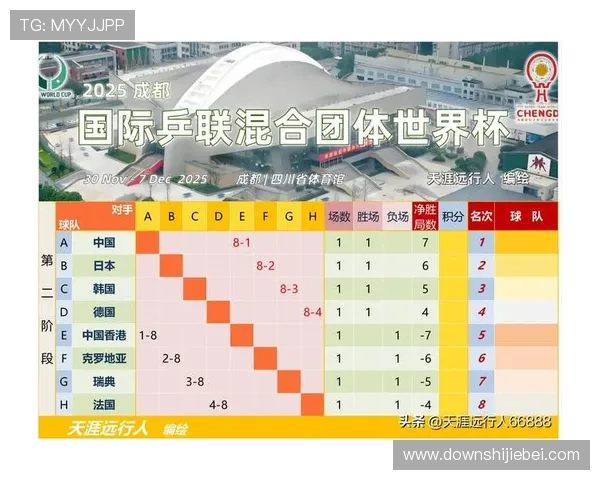 乒乓球世界杯每几年举办一次，如何了解赛事周期和比赛时间表