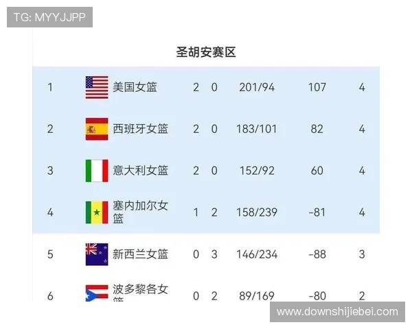中北美地区2026年世界杯预选赛最新战况与各队晋级前景专家深度解析