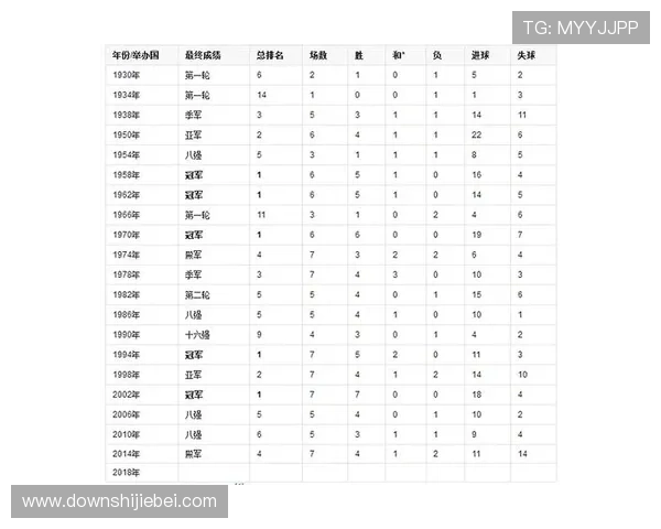 全球足球迷必看历届世界杯冠军成绩表全景介绍