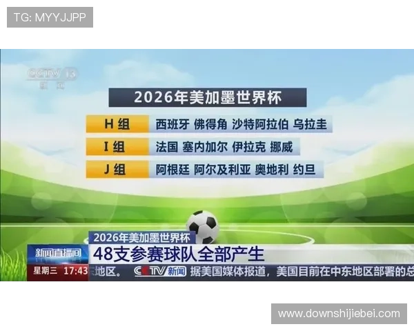 2026年世界杯48支球队参赛名单预测及晋级规则详解