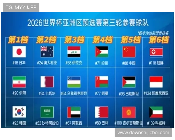 2026年世界杯对阵图全景图及各组别球队实力对比分析 2026年世界杯对阵图全景图及各组别球队实力对比分析