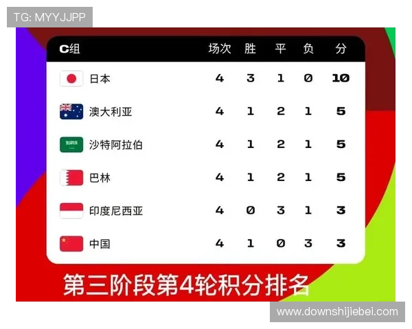 2026年世界杯欧洲区预选赛最新赛程公布各国球队晋级形势分析