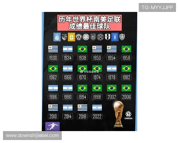 巴西队未能晋级2026世界杯对足球产业链和相关经济的潜在影响