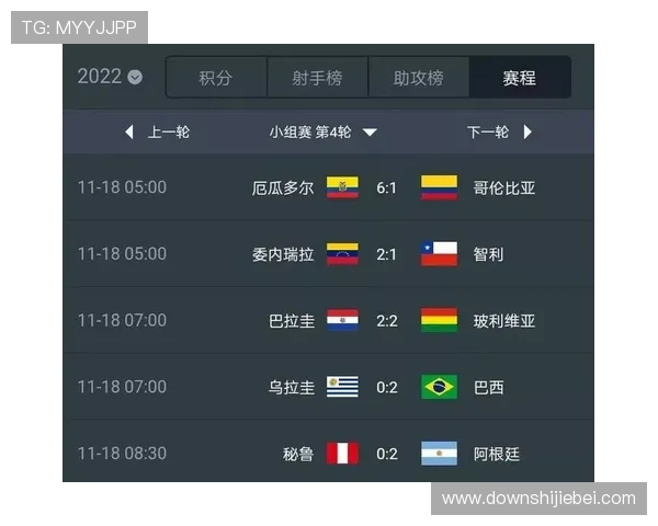 深入了解世界杯南美洲区预选赛积分规则帮助球队合理制定比赛策略与排名提升方案