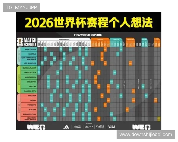 美加墨世界杯48支球队赛制最新指南2026年比赛分组与晋级规则全解