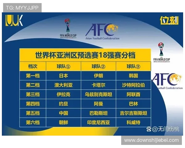 美加墨世界杯亚洲区18赛程规则详解及最新比赛安排指南