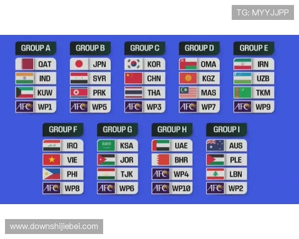 详细介绍世界杯分组抽签规则的历史演变及未来可能的规则调整趋势分析
