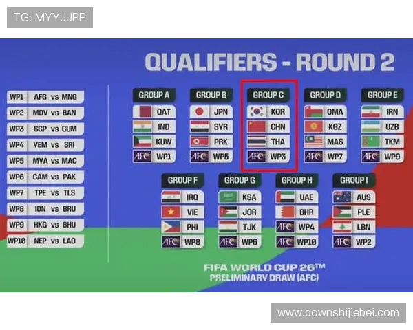 美墨加世界杯亚洲区预选赛对阵球队分析及晋级前景预测与专家点评