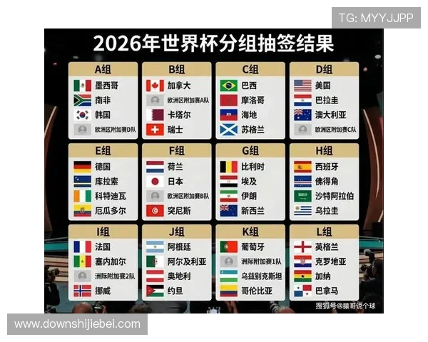 2026年世界杯洲际附加赛规则最新更新内容及比赛规则变化解读 2026年世界杯洲际附加赛规则最新更新内容及比赛规则变化解读