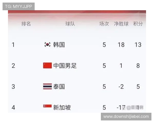 2026年世界杯预选赛中国男足晋级形势全面解析与关键比赛预测