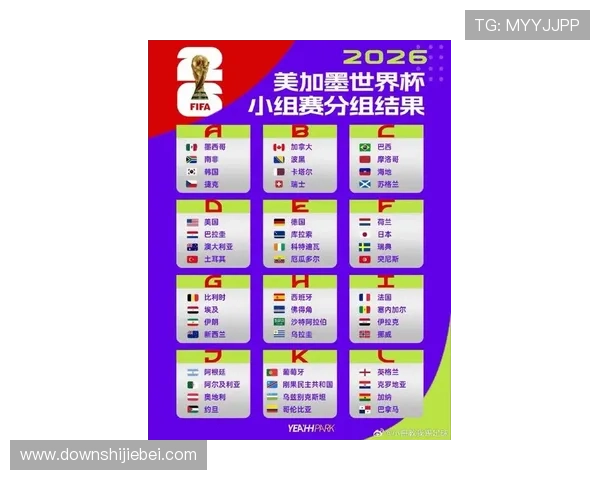2026年美加墨世界杯小组赛形势分析及晋级概率详解